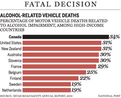 mobile-app-stock-drunk-driving