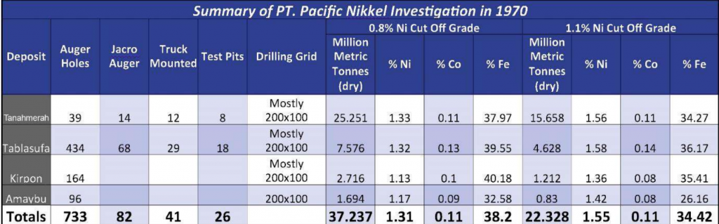 cobalt supply shortage