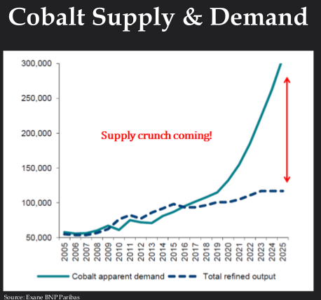 cobalt-supply-and-demand